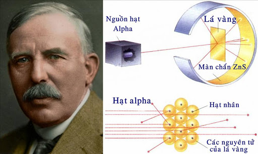 Ai khám phá ra nguyên tử. Bách Khoa Tri Thức