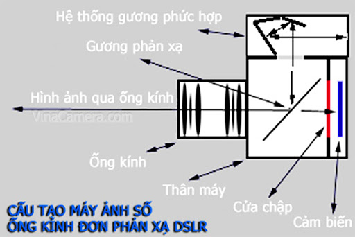 Bạn có biết máy thu hình hoạt động như thế nào không?. Bách Khoa Tri Thức