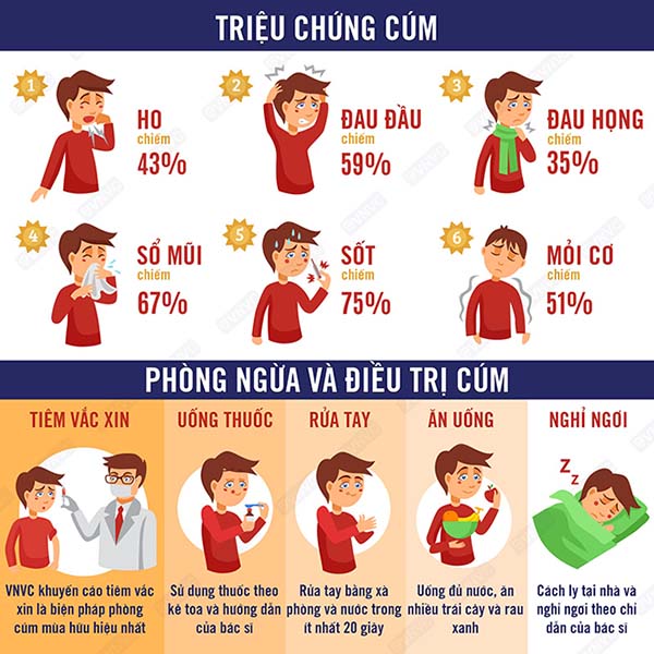 Cảm cúm hay cảm “lạnh” là gì. Bách Khoa Tri Thức