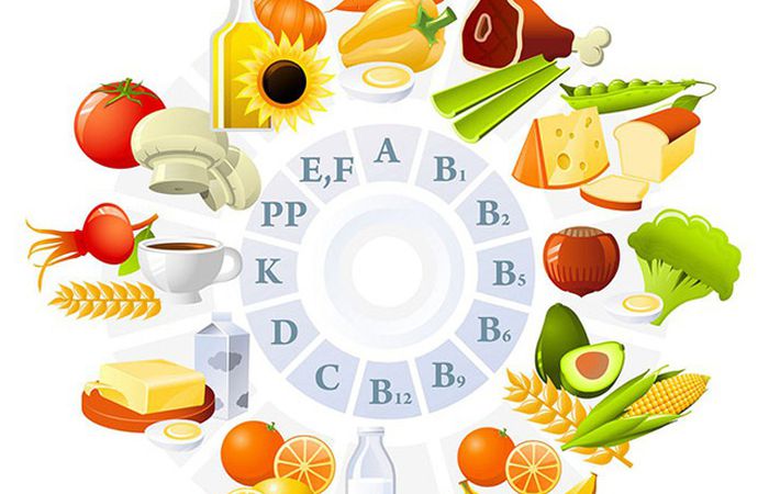 Chúng ta cần vitamin nào. Bách Khoa Tri Thức