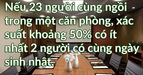 Có đúng rằng chỉ cần có 23 người trong một căn phòng, chắc chắn sẽ có hai người có cùng ngày sinh. Bách Khoa Tri Thức