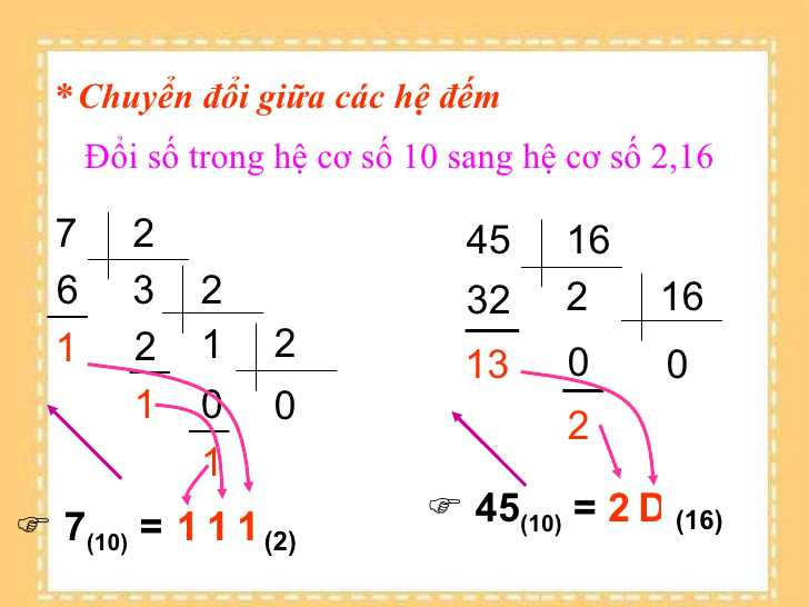 Cơ số đếm của chúng ta đã bắt đầu như thế nào. Bách Khoa Tri Thức