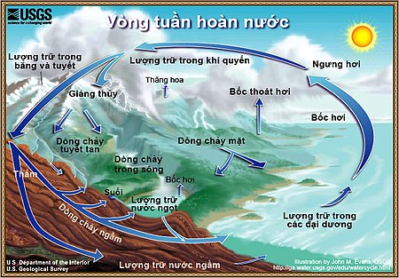 Đâu phải hễ có mây là có mưa. Bách Khoa Tri Thức