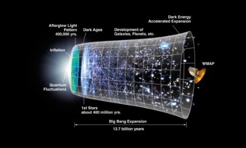 Điều gì đã xảy ra với Thuyết Dây (String Theory) như là một cách giải thích cho sự tồn tại của vũ trụ. Bách Khoa Tri Thức