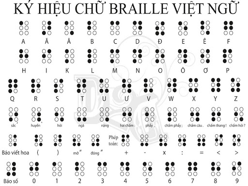 Hệ thống chữ Braille là gì. Bách Khoa Tri Thức