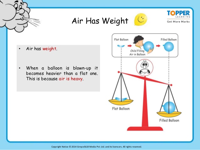 Không khí có trọng lượng không. Bách Khoa Tri Thức