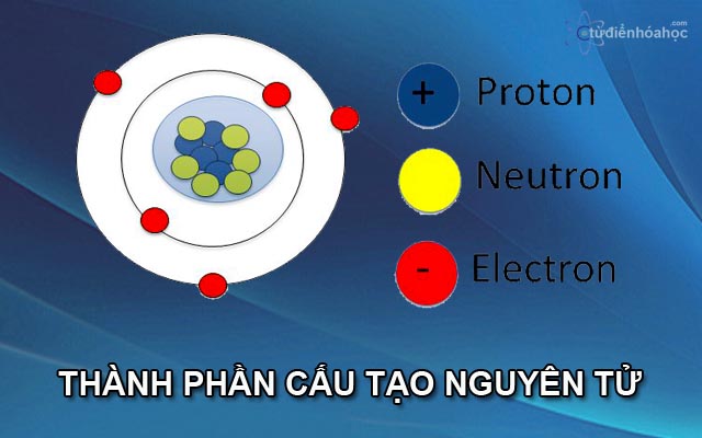 Kích cỡ một nguyên tử là bằng nào. Bách Khoa Tri Thức