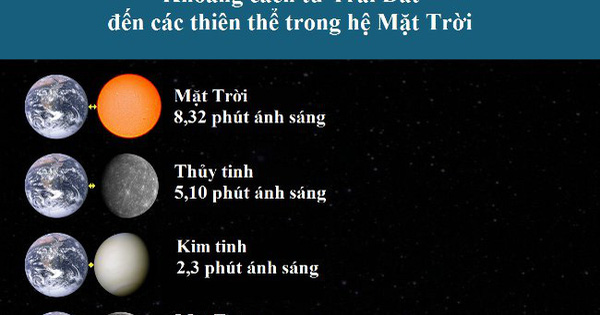 Làm thế nào để đo được “năm ánh sáng”. Bách Khoa Tri Thức