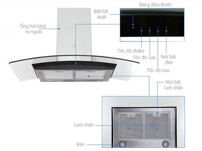 Máy hút khói bếp hoạt động như thế nào?. Bách Khoa Tri Thức