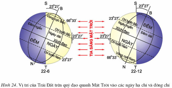 Năm vùng trên trái đất được phân chia như thế nào. Bách Khoa Tri Thức