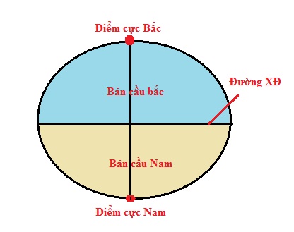 Người ta chia bán cầu nước và bán cầu đất như thế nào. Bách Khoa Tri Thức