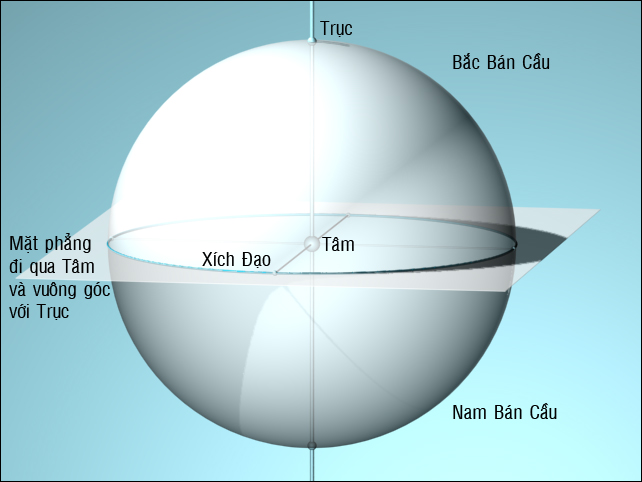 Người ta sẽ cân nhẹ đi bao nhiêu khi ở vùng xích đạo. Bách Khoa Tri Thức