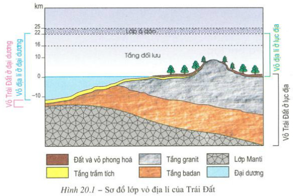 Tại sao địa tầng lại nghiêng lệch. Bách Khoa Tri Thức