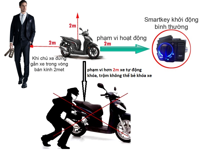 Tại sao dùng khoá từ có thể đảm bảo an toàn?. Bách Khoa Tri Thức