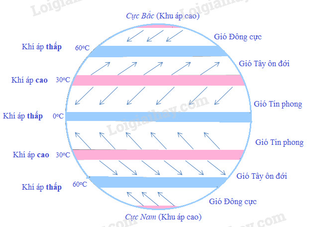 Tại sao lại có các tên khác nhau cho các loại gió. Bách Khoa Tri Thức