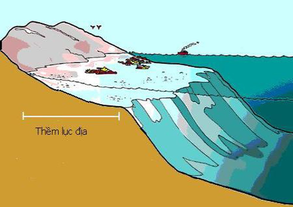 Thềm lục địa là gì. Bách Khoa Tri Thức