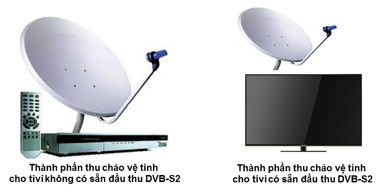 Tivi tiếp sóng các chương trình vệ tinh như thế nào?. Bách Khoa Tri Thức