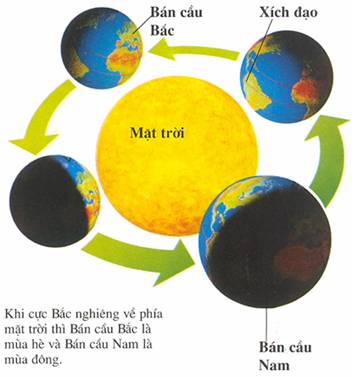 Trái đất quay như thế nào. Bách Khoa Tri Thức