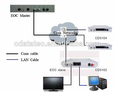 Truyền hình cáp là gì?. Bách Khoa Tri Thức